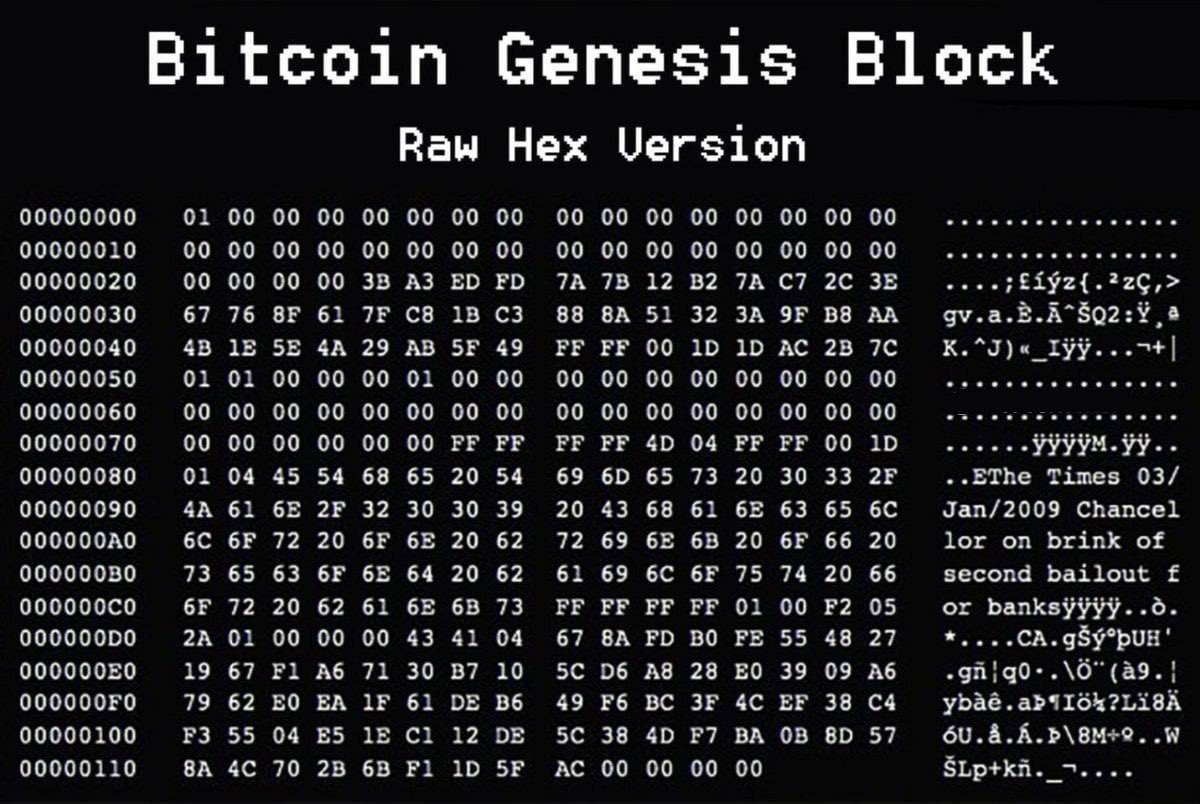 CronikaOfficial's tweet image. 🎉 17 years ago today, on Jan 3, 2009, Bitcoin launched - and the entire crypto industry began with the Genesis Block.

Inside that first block was a message from The Times about another bank bailout.
Satoshi is still unknown (often estimated to hold ~1M BTC), and $BTC has gone…