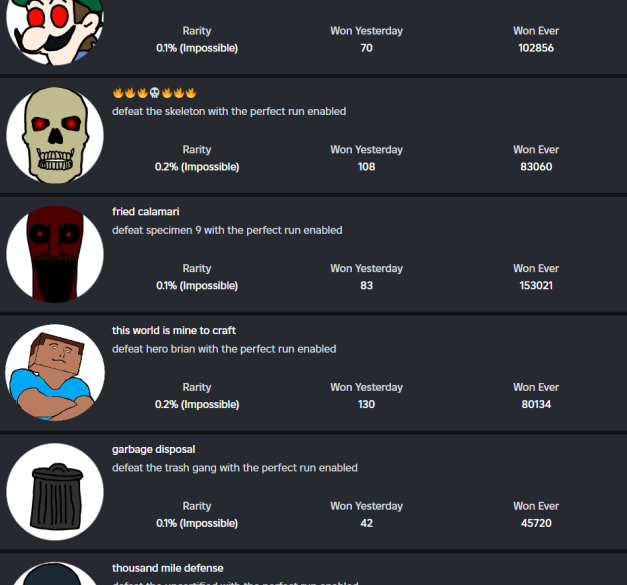 There have been rumors circulating the IA community regarding the supposed existence of a boss called "Klevprime". As real as they may seem, please note that such a boss does not exist, nor has he ever existed. He doesn't even have a perfect run badge of his own!
#ItemAsylum