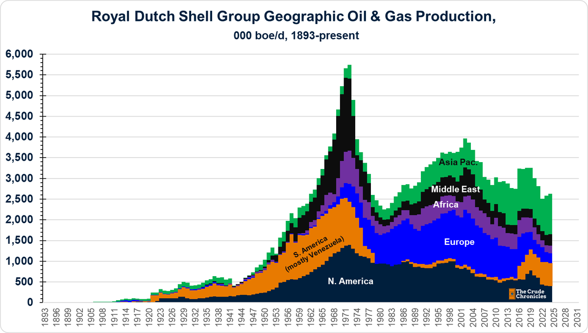 crudechronicle's tweet image. Venezuelan Oil Industry was started by two companies - $XOM and $SHEL

1/