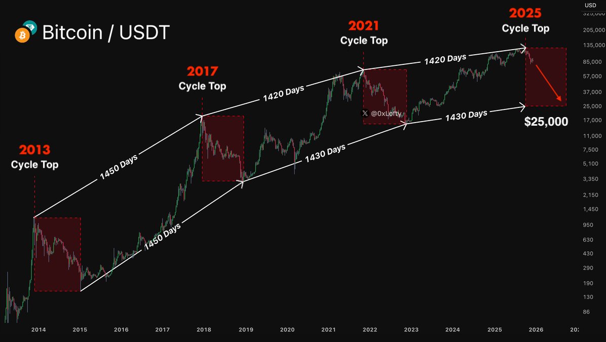 Dean31 (@Dean48263729) / Posts / X