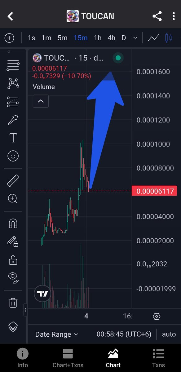 $TOUCAN chart's looks super Bullish let's go 🚀