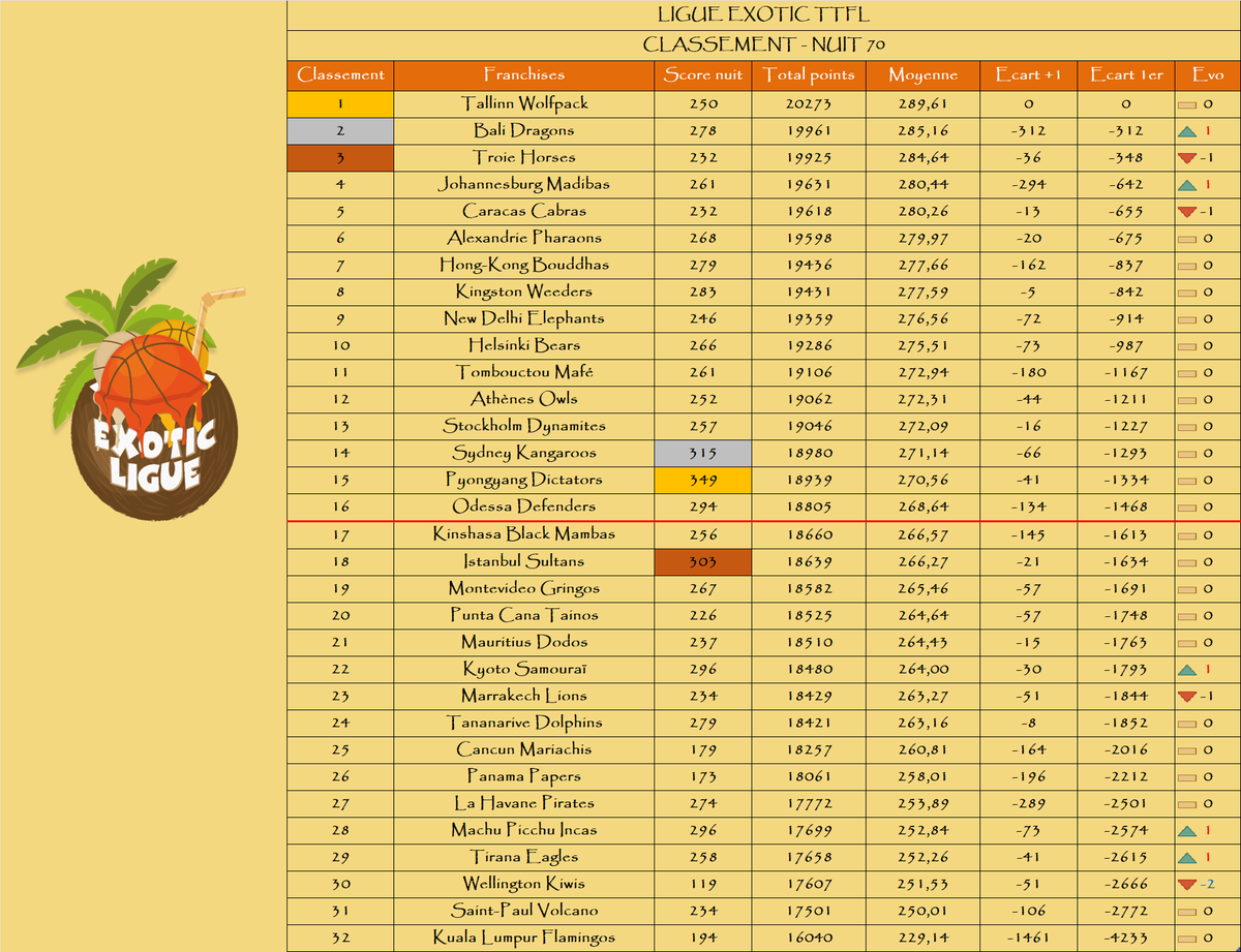 Ligue Exotic TTFL 🐪❤️ tweet media