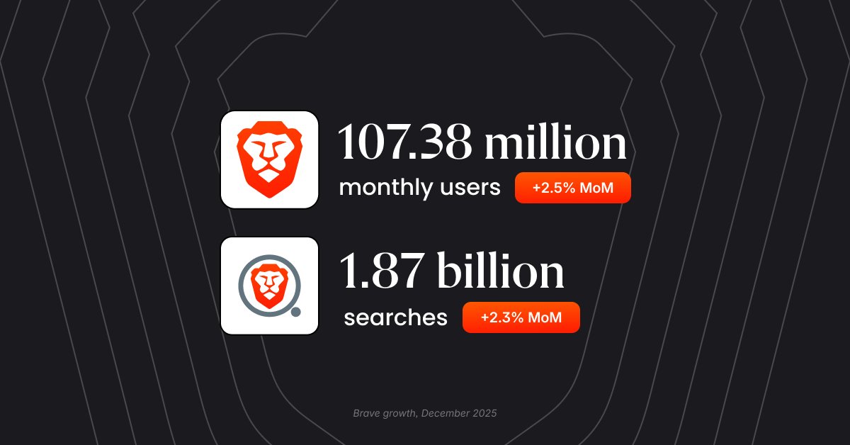 BrendanEich tweet media