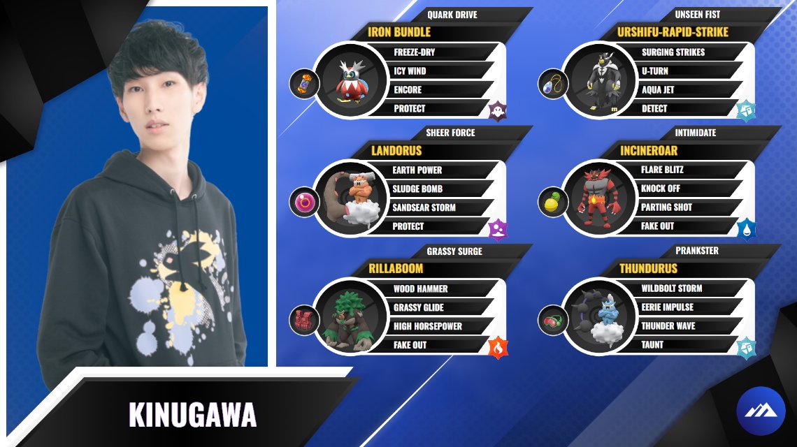 Summit of Champions tweet media