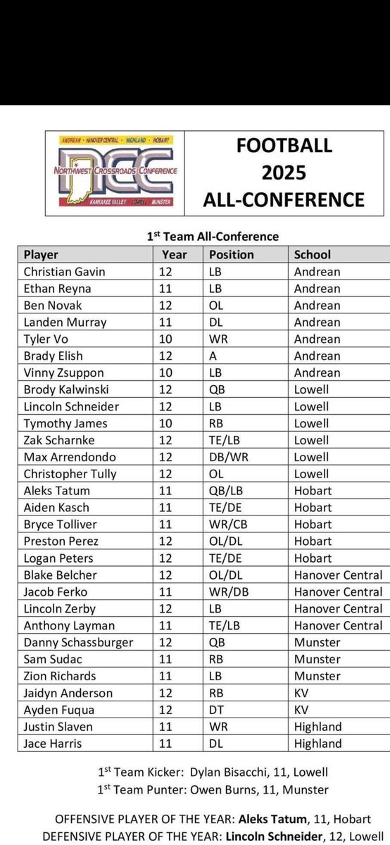 Landen Murray tweet media