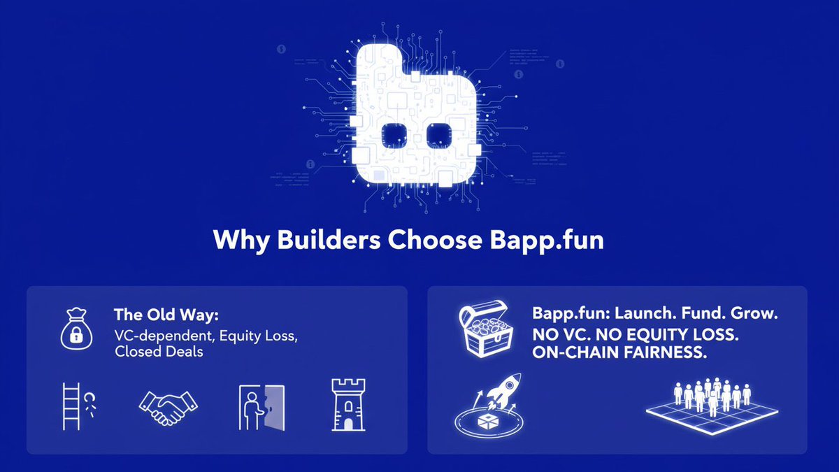 bytecypher's tweet image. Why builders choose Bappfun

@Bappfun is designed for solo builders and small teams. You don’t need a massive marketing budget or centralized distribution to get started. The focus is on shipping real products, not chasing hype.

Builders keep full ownership of what they create.…