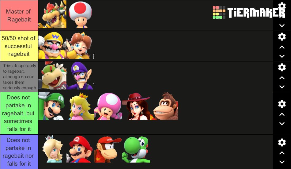 AnotherRosa's tweet image. Mario characters ranked on successful they are at ragebaiting