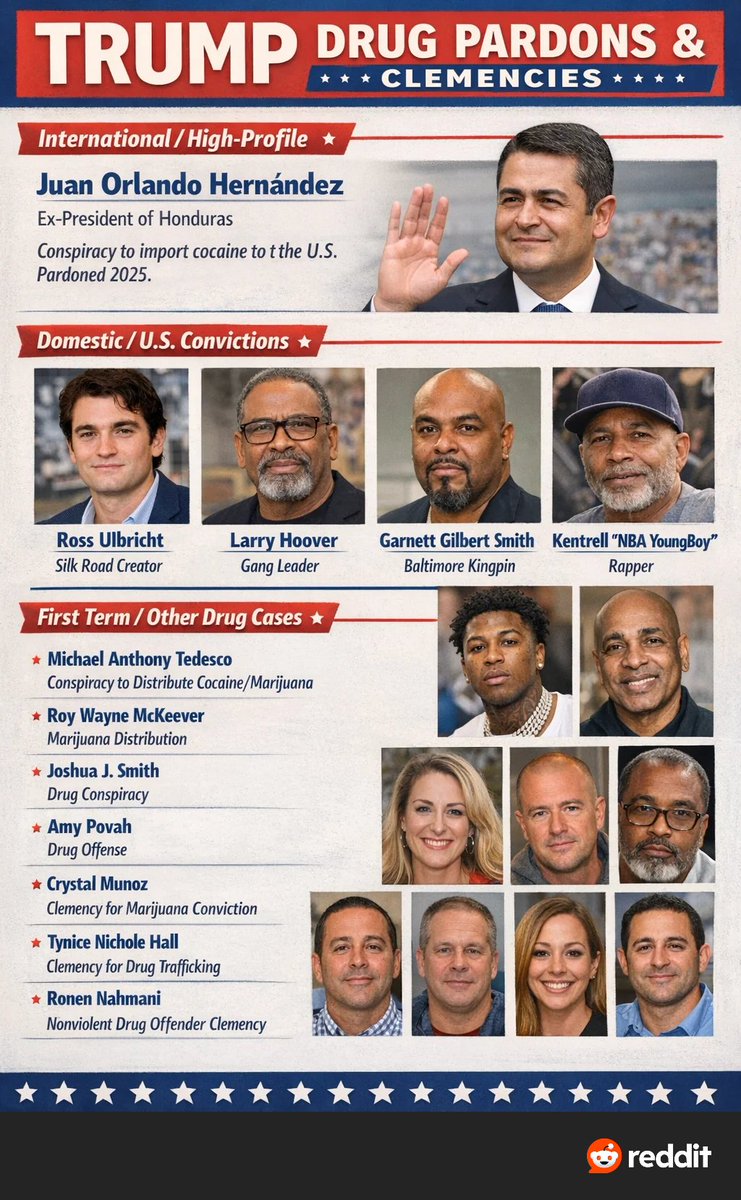 AngryJoeShow's tweet image. This weak soft-brained counter narrative MAGA is forced to do today: "Americans mad our Hero arrested a Narco Drug Lord who was a Dictator!" youll see this spammed in all threads on this shithole app. Yet if Trump cared to "arrest drug lords &amp;amp; dictators" whyd he just pardon them?