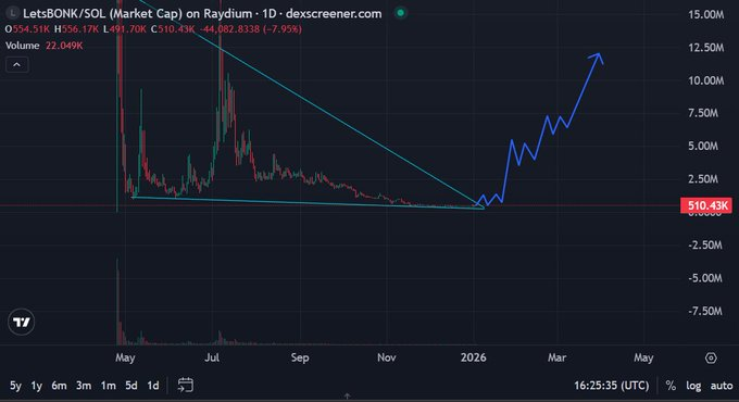 🚨SOL Gems Alert🚨 tweet media