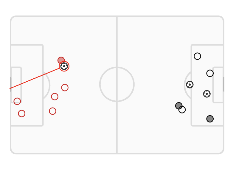 FotMob 슛맵(샷맵) 예시 이미지