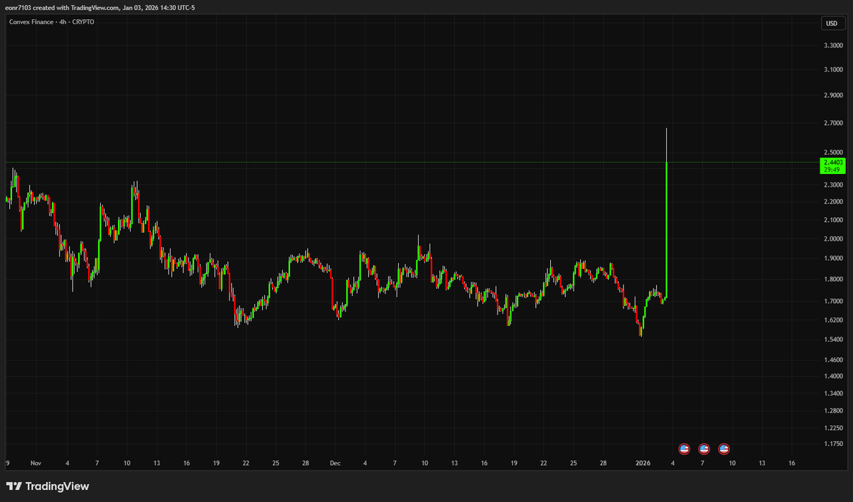 Trade Pro tweet media