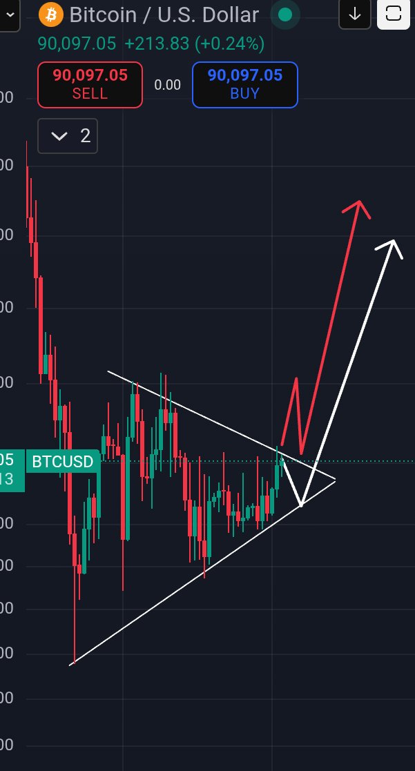 CryproC's tweet image. We are really close to a breakout.

Either the RED plays out first or the WHITE.

Eyes on the chart.