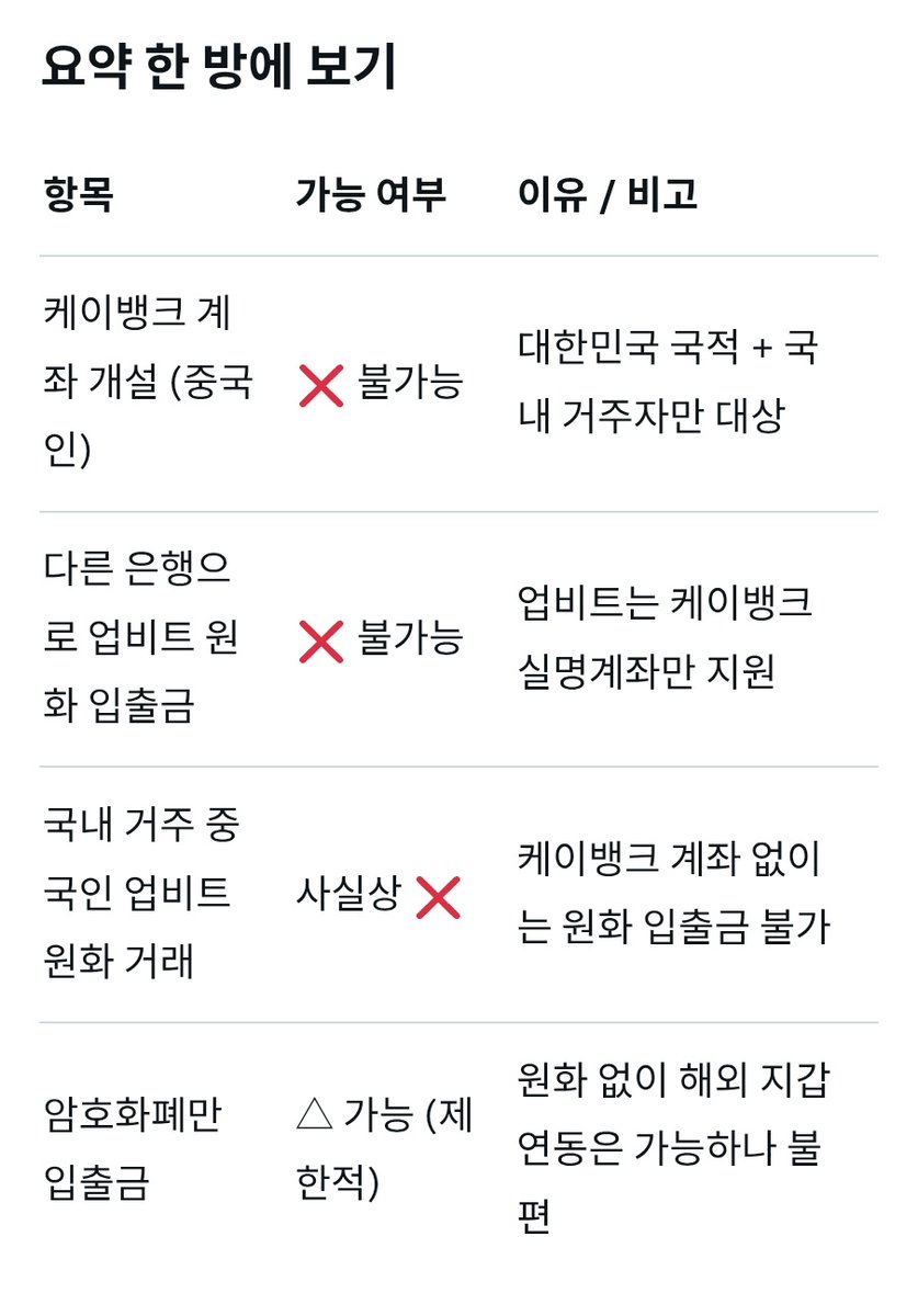 업비트코인추적[구글도배,구글찌라시 텔 𝑮𝑺𝑬𝑶8]손손직거래.icr