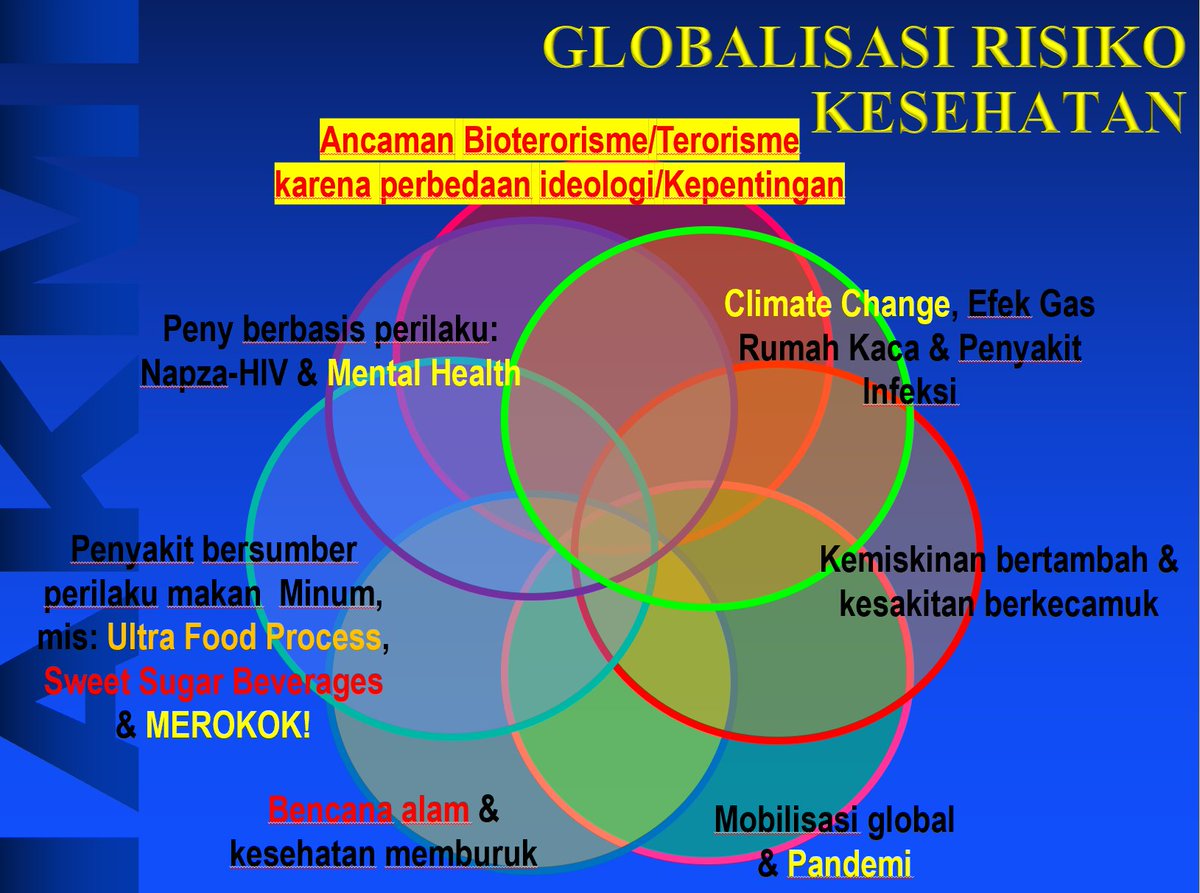 14 Tahun lalu, Prof Adang Bachtiar (Guru Besar Kesmas FKM UI) pernah mempresentasikan slide ini di hadapan mahasiswa kesmas. (ini versi sudah dimodifikasi)

Satu per satu semua terjadi dan semakin massif.
Mental Health: sejak COVID-19 terus meningkat hingga saat ini

UFP, SSB dan