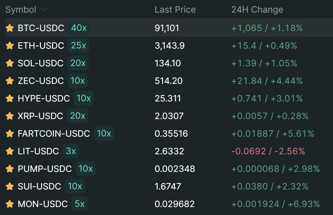 ultra.hl (ultra.eth) tweet media