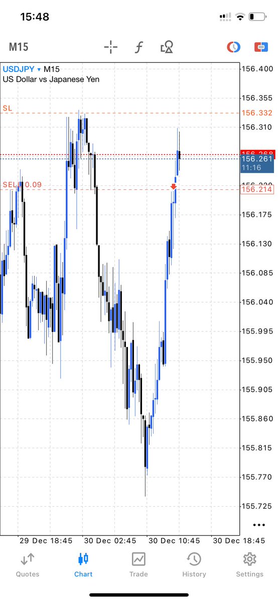 resilienceaj's tweet image. USDJPY 
My trade last week 

What did I do wrong 

I'll be in the comment🙂💔