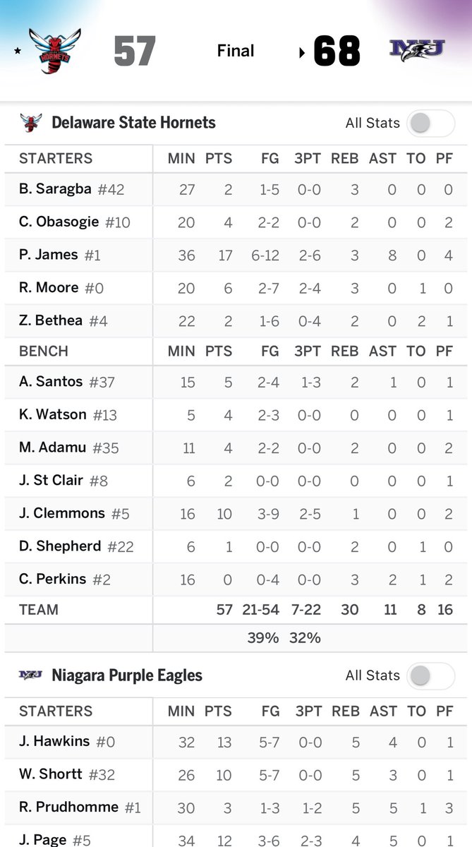 nebcbasketball_'s tweet image. 6’7 @imjc2__ All-@nepsacaa 1st team ‘23-‘24 for  @WinchHoops. When Given 10+ minutes for @DSUMBB. Clemmons has been a highly productive player on both ends of the floor,  against high-level competition. Let’s Go! JC #MoreToCome @DSUHornets @A10MBB @MEACSports @BIGEASTMBB @Nike