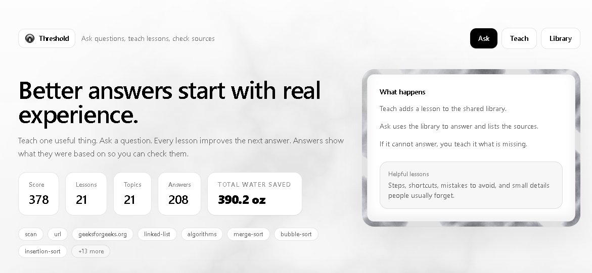 Threshold tweet media