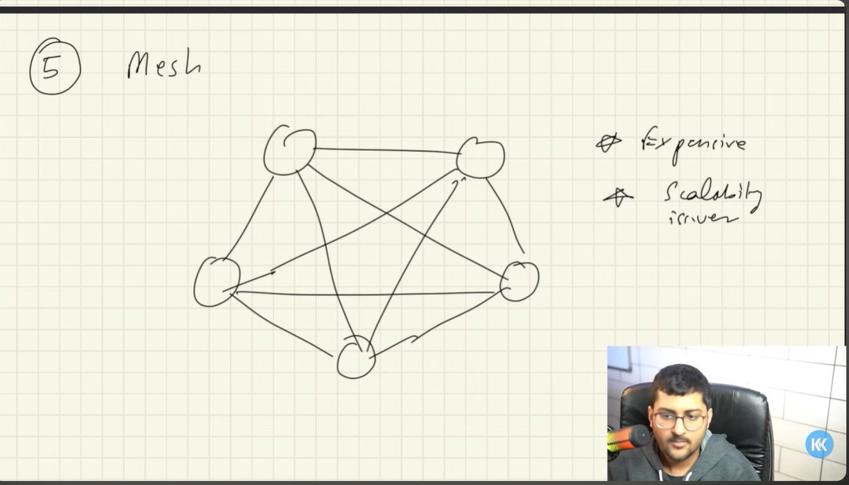 SaurabhSin8534's tweet image. 💻Coding time is Over at 2 Am club.

- With a @LeetCode  Hashtable Question
-LinkedHashmap for DSA 
-Studied Basics, Port no, Topologies (like bus,star,mesh )etc in Computer Network @kunalstwt 

👨‍💻eager to explore more in Computer Network

#LearningInPublic  #BuildInPublic 

😃👍