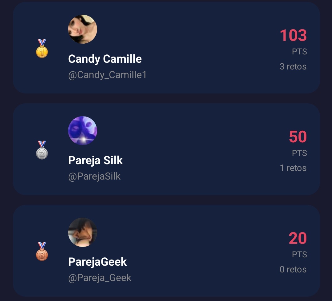 El juego habló 😏🔥
Este fue el Top 3 de la primera semana en RetosSilk.
👏 <a href="/Candy_Camille1/">Candy Camille</a>
👏 <a href="/ParejaSilk/">Pareja Silk</a>
👏 <a href="/Pareja_Geek/">ParejaGeek</a> 

¿Quién entra la próxima semana?