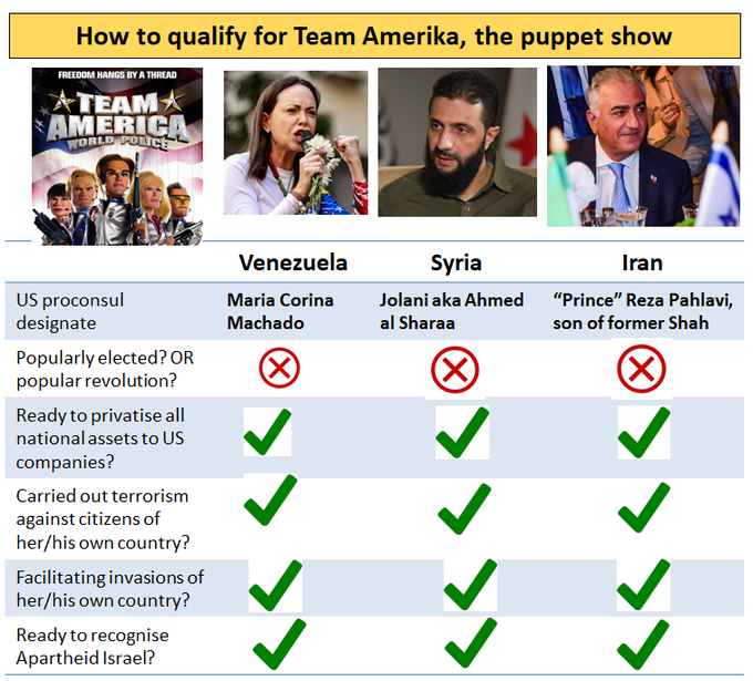 <a href="/MariaCorinaYA/">María Corina Machado</a> She won a nobel prize. 😂