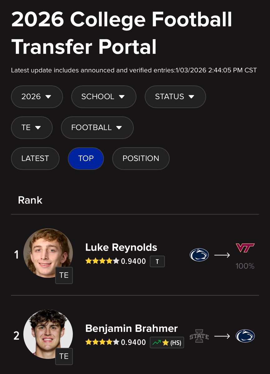 BrendanP__'s tweet photo. @PSUBarstool @JeffDLowe The #1 ranked TE in the portal is headed to Blacksburg https://t.co/CC3ql0tgjs