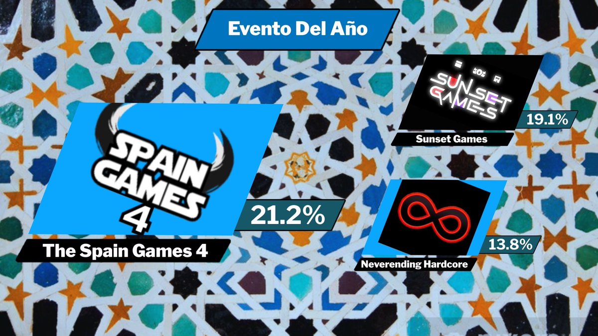 Unity Content Awards 2027 tweet media