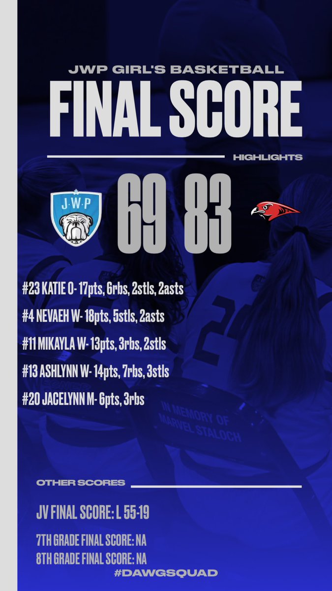 Bulldogs fall to Minnehaha in the Southern Minny Hoops Fest. 

Have a few days off, then back in action on Friday at #7 Fairmont.