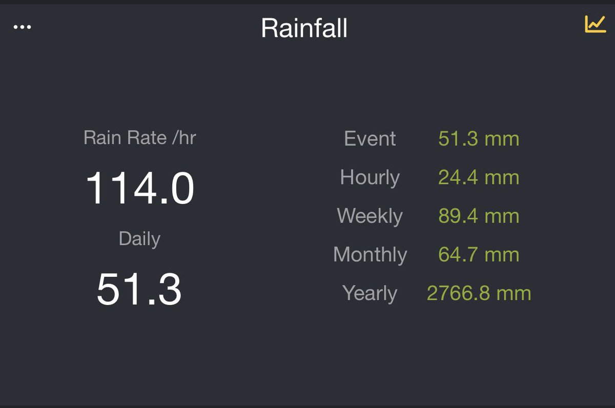 Ahora mismo en Algeciras jarreando a más de 100 litros por hora