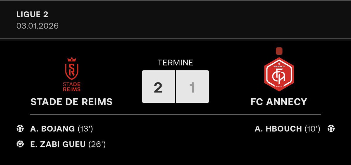 NewsMagChamp's tweet image. Victoire du @StadeDeReims !!! ⚽️
Le SDR l’emporte 2 à 1 face à Annecy 👏🏼
Bravo à nos joueurs 🔴⚪️
#SDR #Reims #Foot #Ligue2