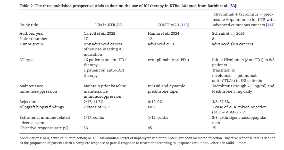 📌Ten tips for an onco-nephrology clinic

✅A very useful review

👉academic.oup.com/ckj/article/18…

#cancer #oncology #kidney #nephrology #MedX <a href="/OncoAlert/">OncoAlert</a> <a href="/SehsuvarErturk/">Şehsuvar Ertürk</a>