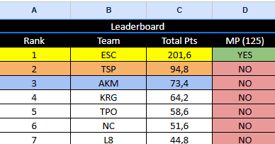 200€ by <a href="/ncpj_gg/">NC eSport</a> Haven’s Hollow Trio Custom #Champs w/<a href="/NiasenN/">niasen</a> <a href="/KChawk_/">kingchawk</a>  #WEARESPEKTR