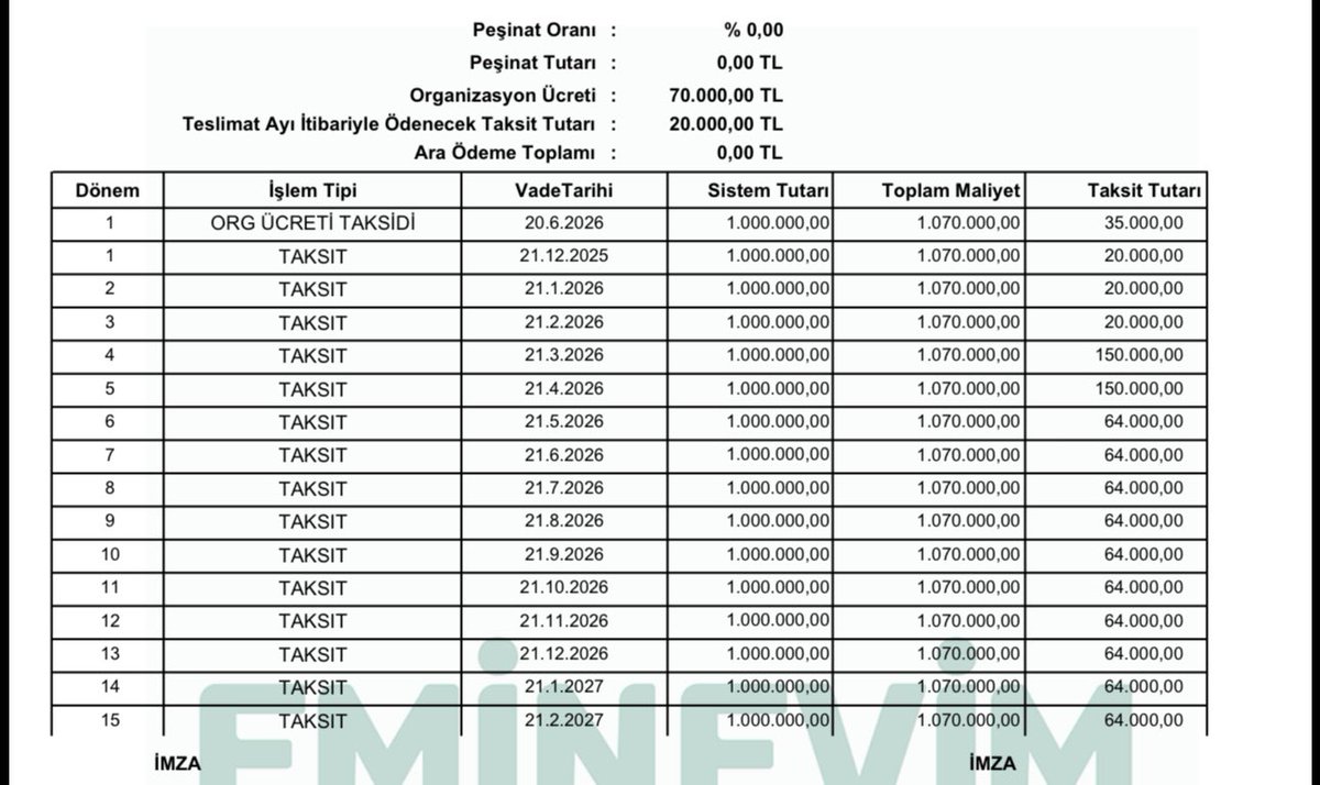 Tasarruf Finansman Rehberi | Evim Sistemleri tweet media