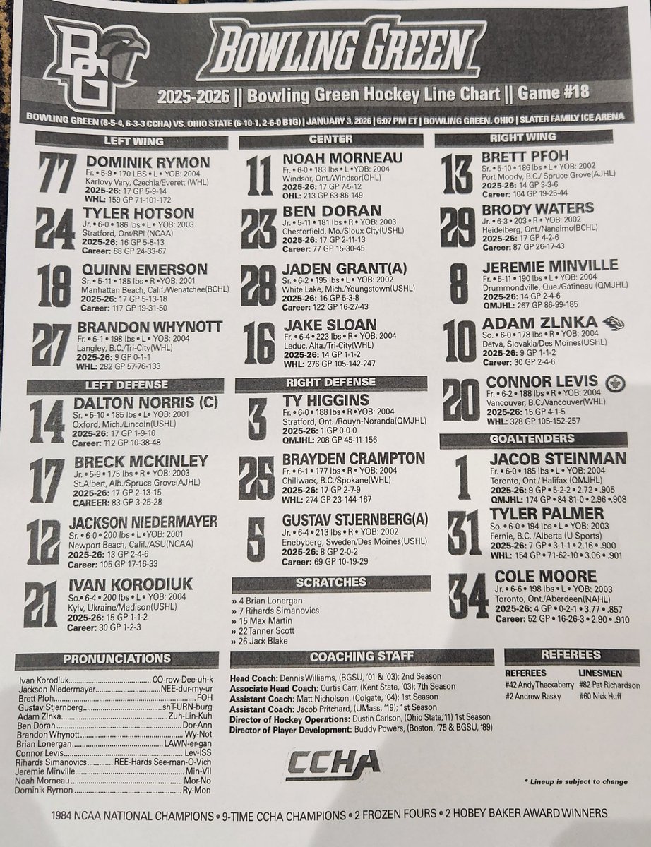 Tonight's line sheet.  Martin &amp; Simanovičs out.  Korodiuk &amp; Zlnka in.  Steinman listed first.  Make your own judgements.