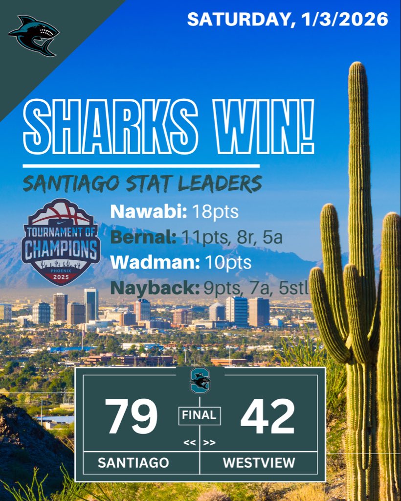 Sharks go 2-1 @ Tournament of champions.