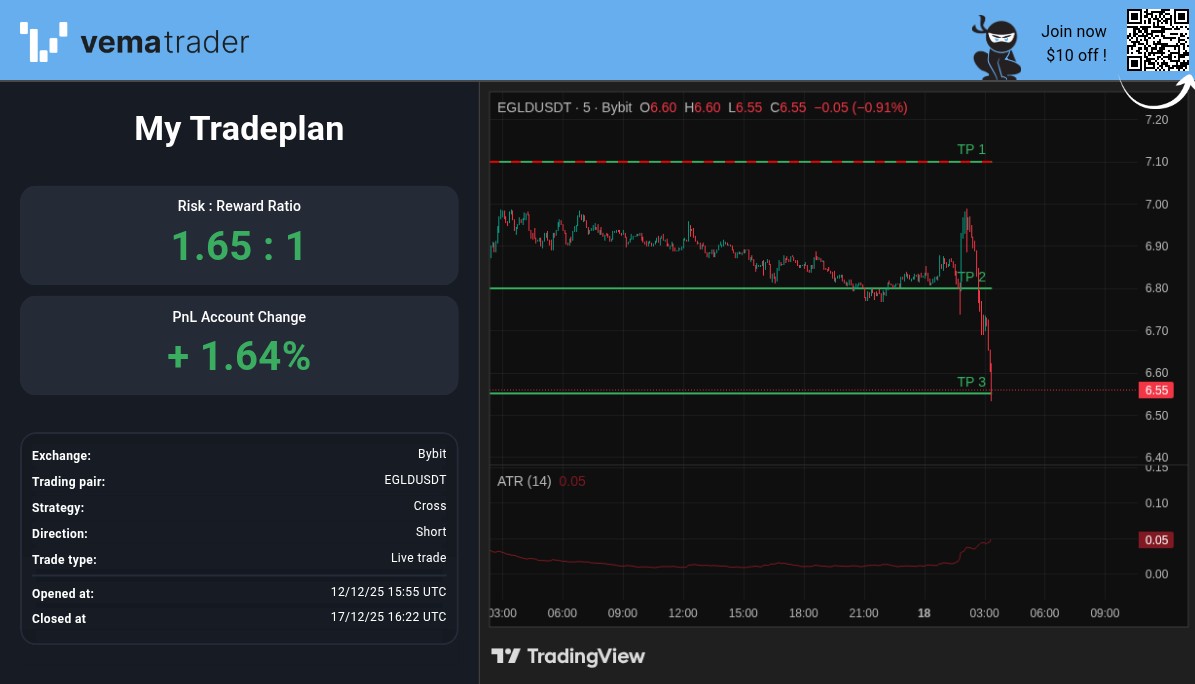 Vema Trader tweet media