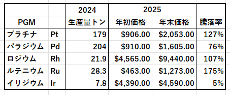 オスミウム価格 39 66 原子番号76 Os オスミウム 1g 99 95 Osmium 公式通販