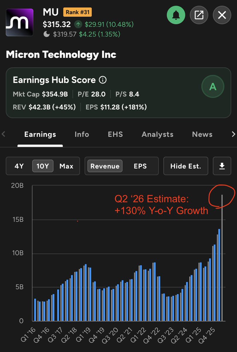 hamids's tweet image. Nothing to see here! Just "cyclical" and a forward PE expected under 10! $MU