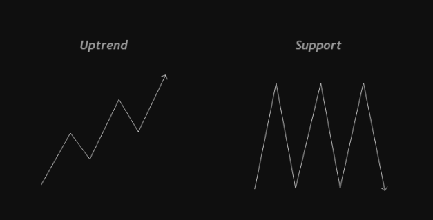 Basic Youtube gurus never lied to you.

This truly is key to everything, you just do not have enough knowledge to know how to utilize these.

Respect to the members learning my concept, I am sure some of them will be seen by world soon.