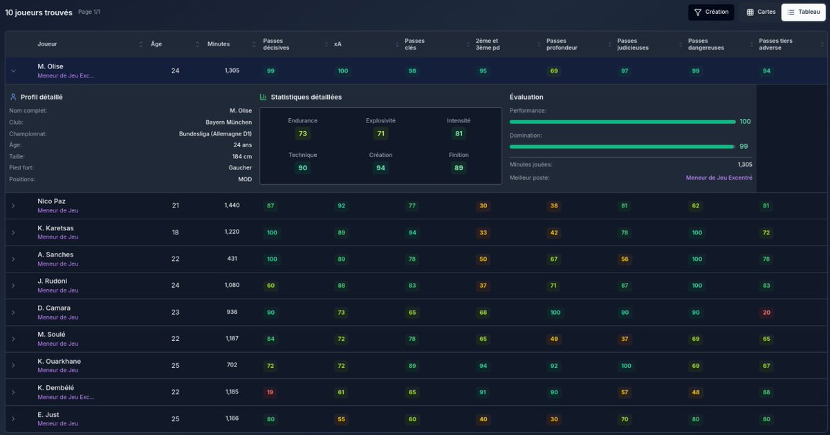 Data'Scout tweet media