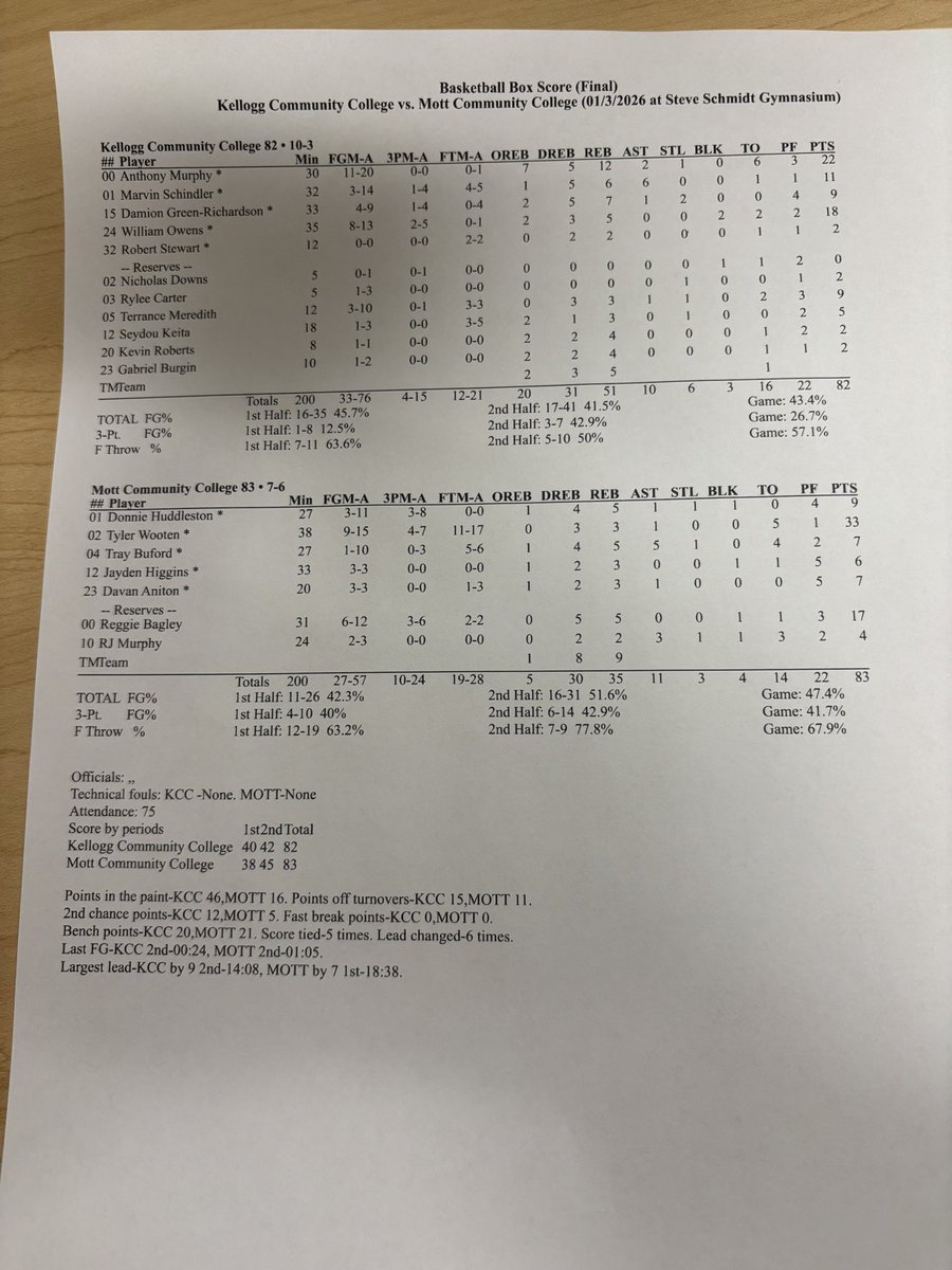 CT - Chad Toms 🇺🇸🎙️🇺🇸 tweet media