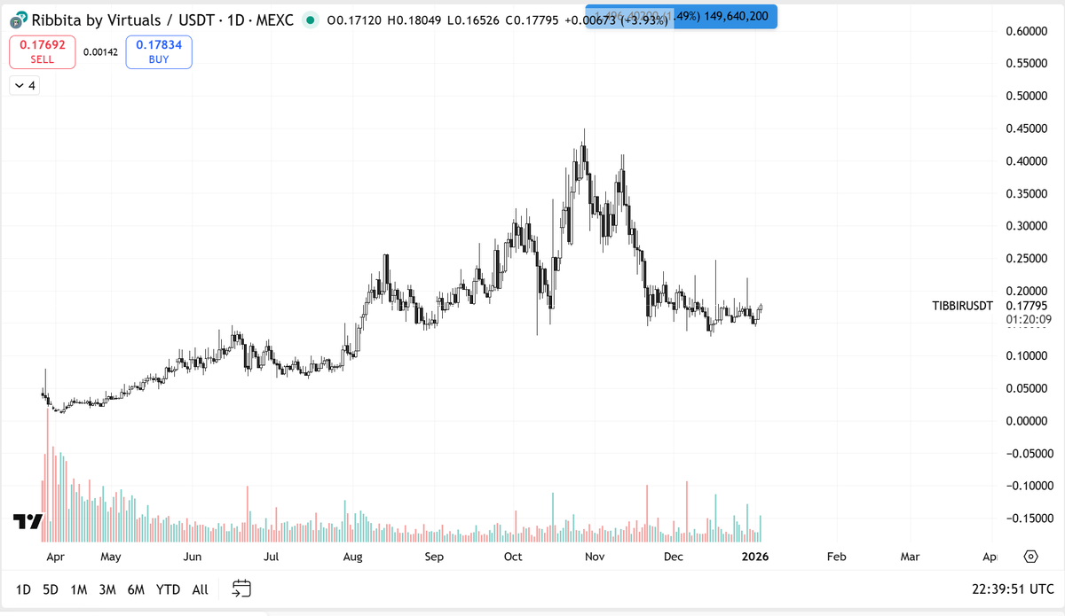Altcoin Miyagi🇯🇵 tweet media