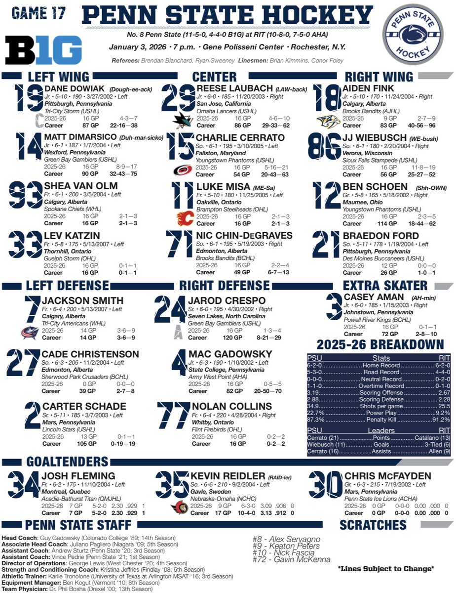 Penn State Men’s Hockey tweet media