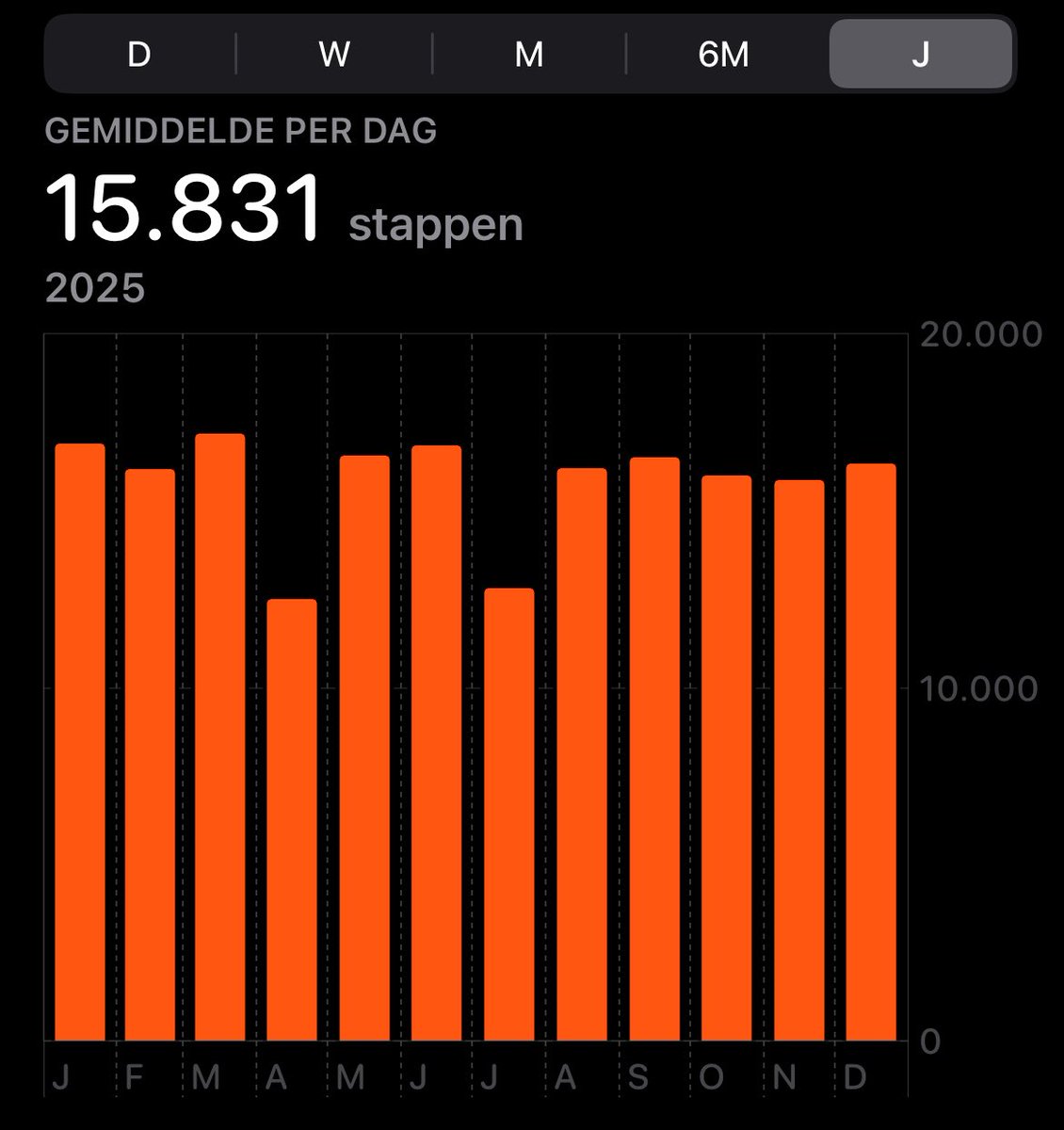 _stannee's tweet image. derde jaar op rij, trots op mezelf 🙂‍↕️