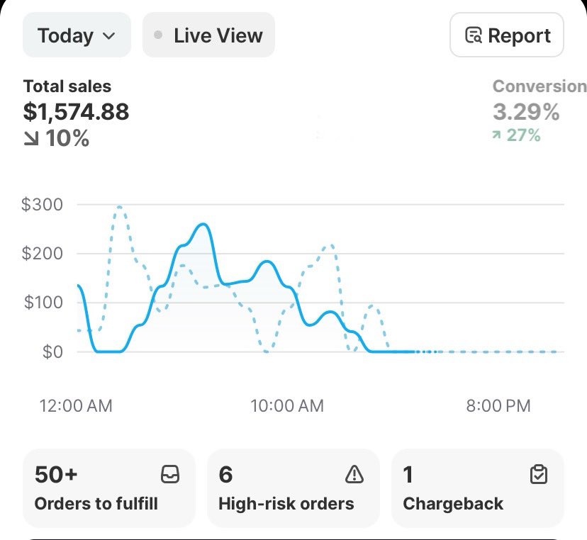 YPThe3rd's tweet image. Day 29 - 1,570

Margins: 0%
Adspend: 1,013

Gonna drop the 2nd Product not worth making it work, not enough creatives etc to scale either.

Gonna put more effort and make more ads on the product I am currently running, also the dsl is pretty annoying, would be at 3K Day rn.

Not…