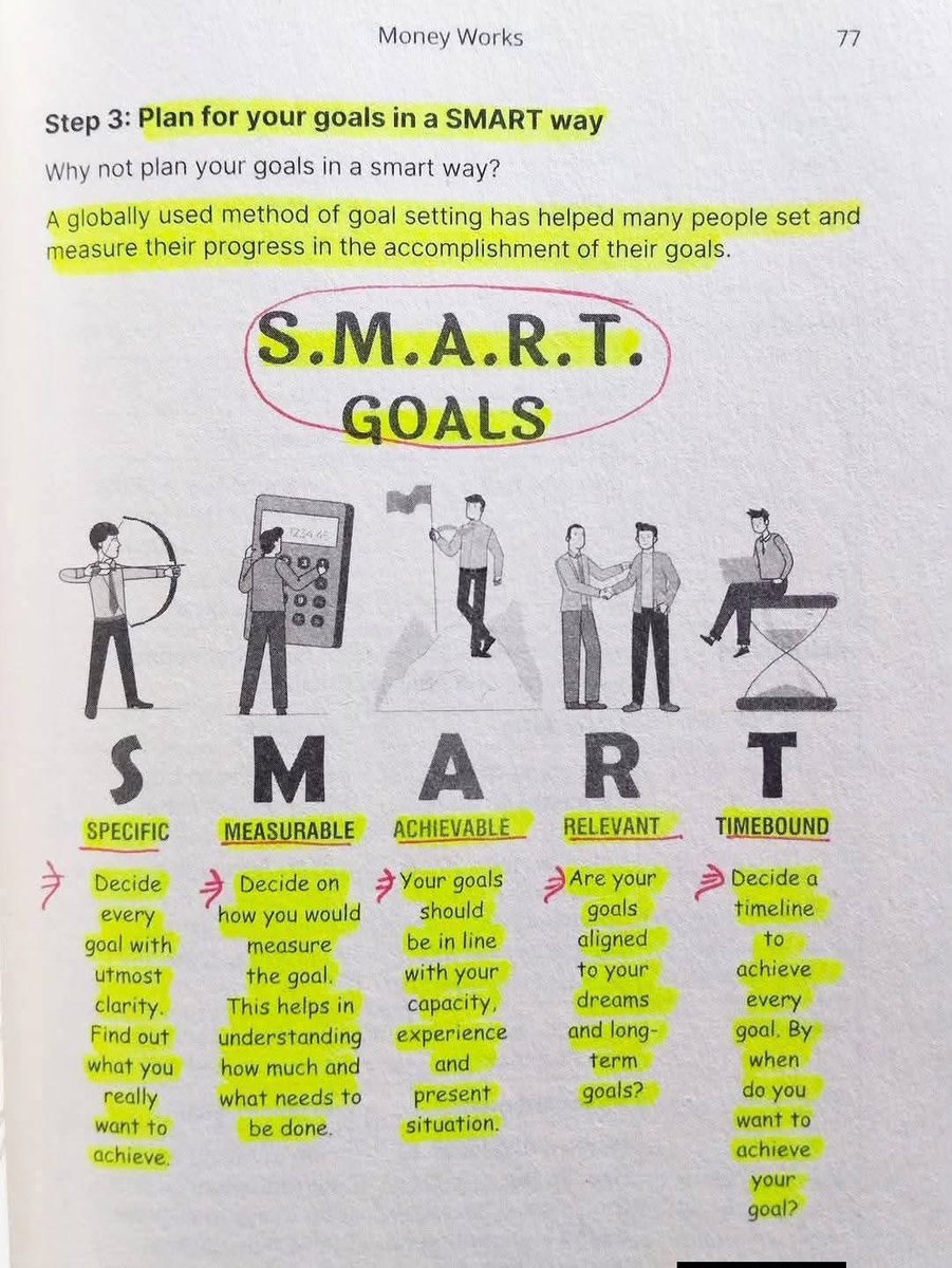 CuriousMindsHub's tweet image. SMART Goals: