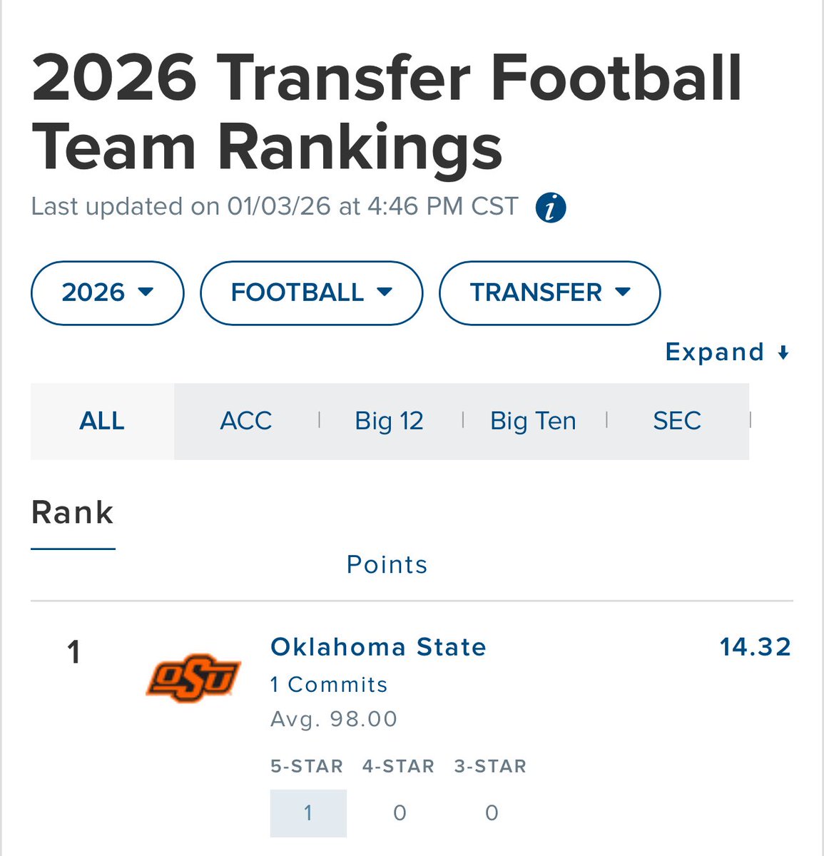 BuffalOKstate tweet media