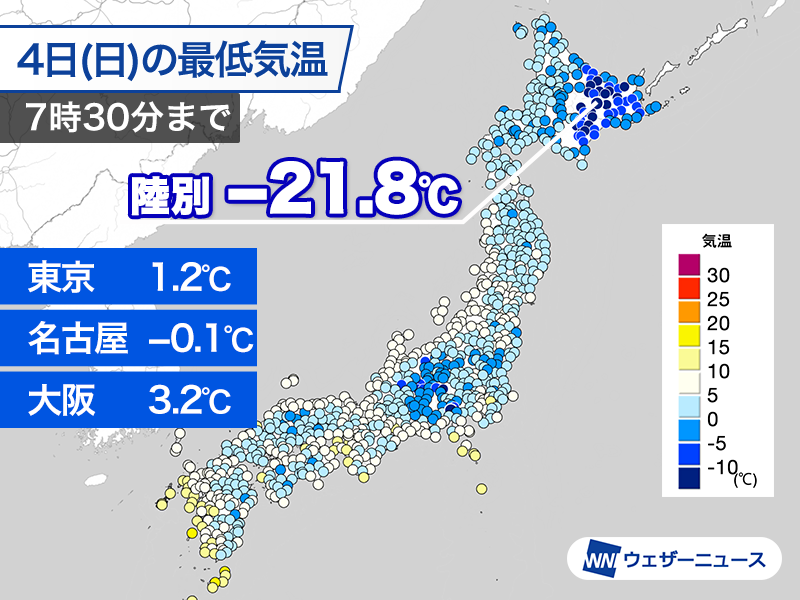 最低気温＞ 今朝は上空の寒気が流れ込む北海道を中心に、全国的に