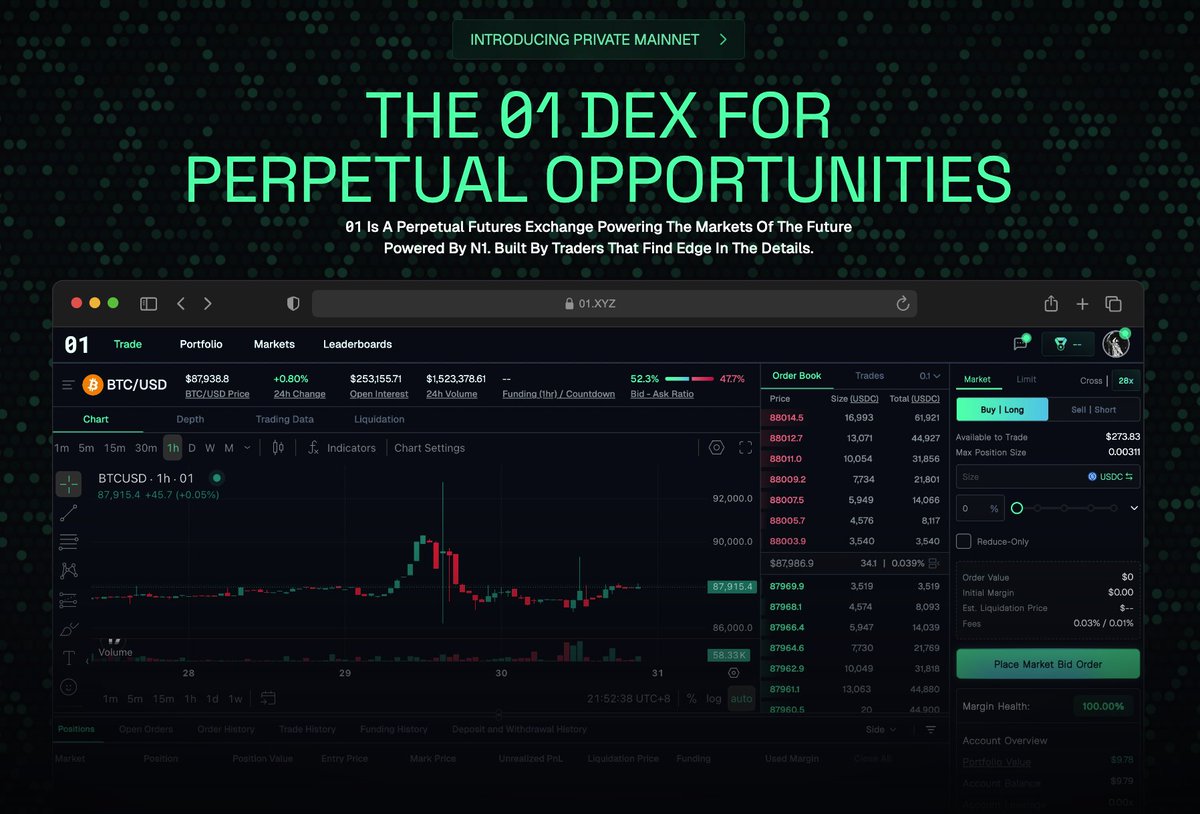 OutliveGod's tweet image. Got a few SUPER early access codes to @N1Chain's premier perp-dex, @01Exchange. If executed correctly, they could genuinely find themselves among the top.

01.xyz
JZVJXGX3FTTZ2CH9
65H74ZTDRMYSTDPD
WHM374YBTQKX2
EADJ6CX5KPJFQ
WUQUM8WCSW58H4
QDR8MZQC5P2E5