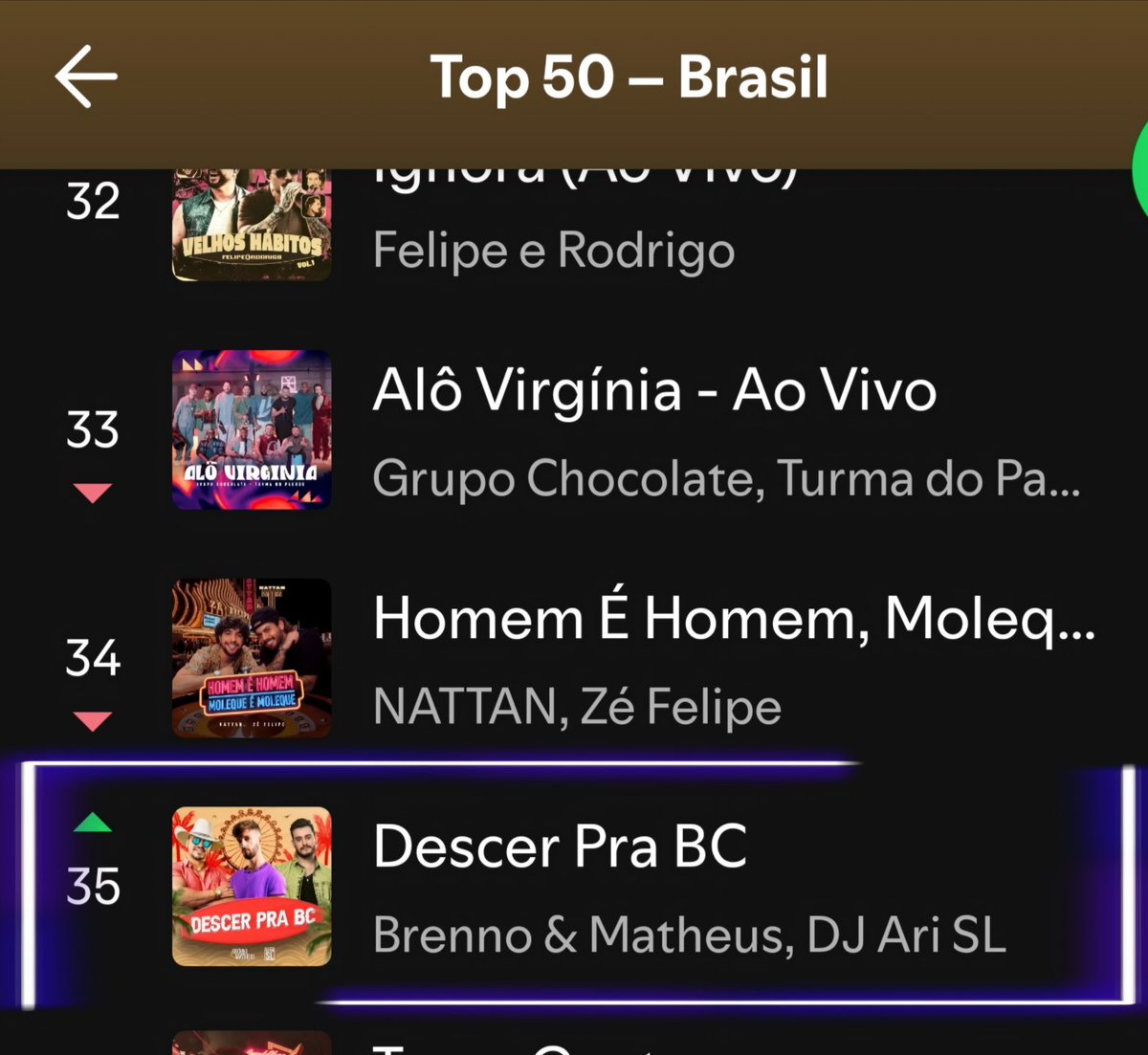 HumorQueCola's tweet image. PERDEMOS! Descer Pra BC, da dupla Brenno e Matheus, reentra no Top 50 do Spotify Brasil.